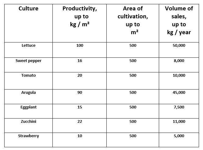 agriculture_roi_agrosheriff